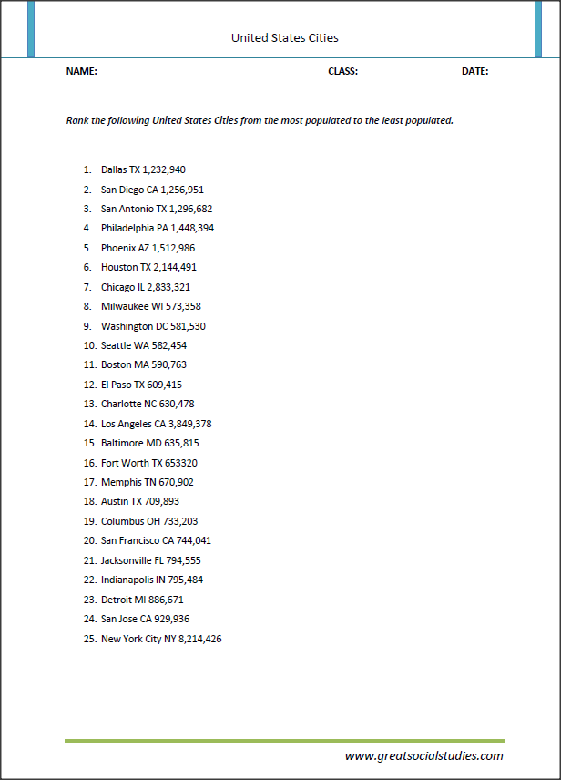 us cities ranked by population,Geography worksheets, learn geography