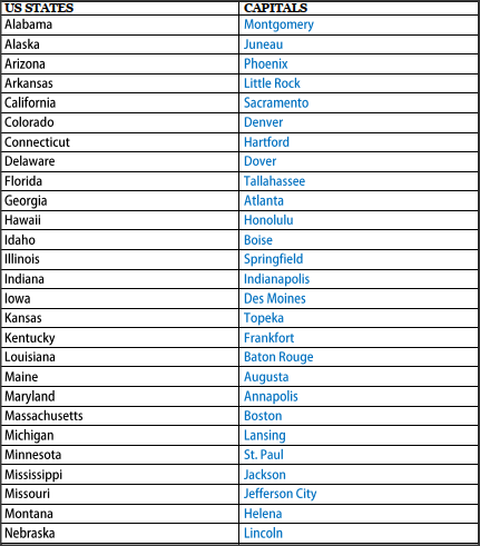 What Are The 50 States And Capitals In Alphabetical Order Pdf